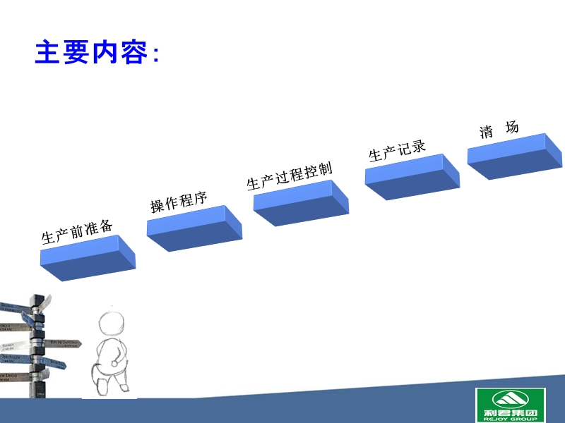 制丸(蜜丸)岗位操作规程.ppt_第3页