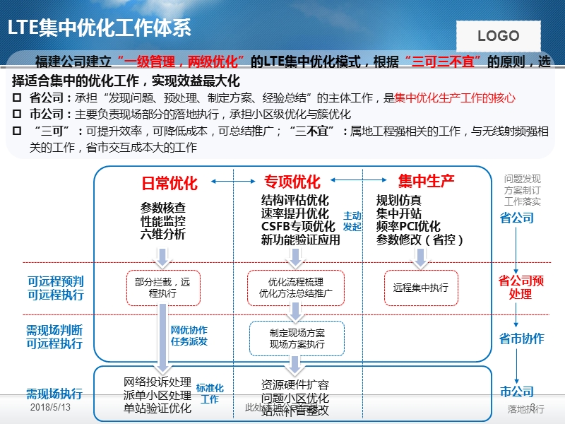 lte结构集中优化.ppt_第3页