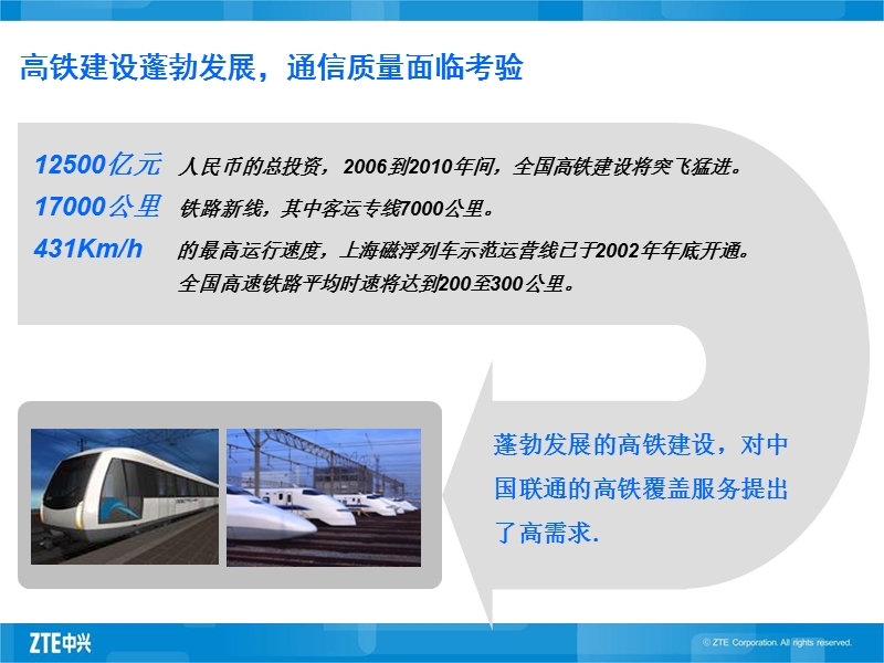 中兴通讯高铁覆盖方案1211.ppt_第2页