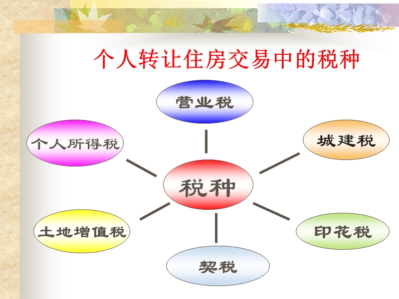 个人转让房屋的税收政策.ppt_第2页