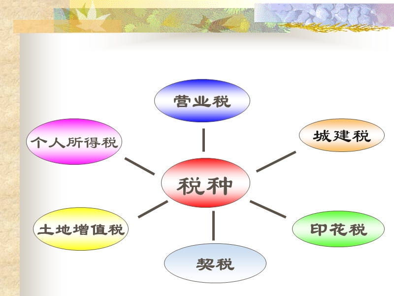 个人转让房屋的税收政策.ppt_第3页