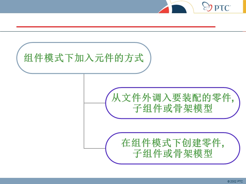 proe必掌握装配知识.ppt_第3页