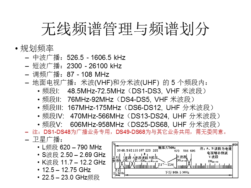 dtmb数字电视覆盖网络规划.ppt_第3页