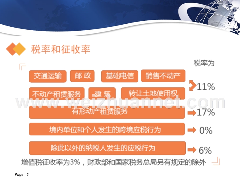 全面营改增政策解析.pptx_第3页