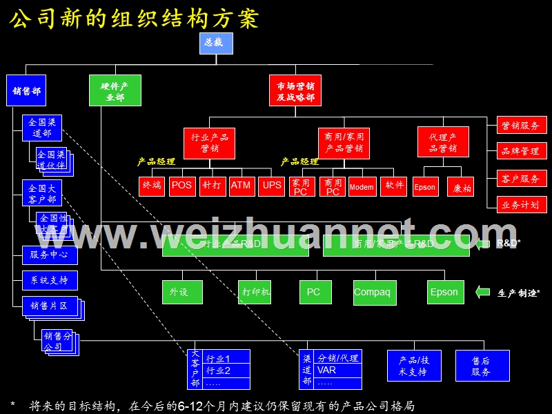 关键岗位定义方法论.ppt_第2页