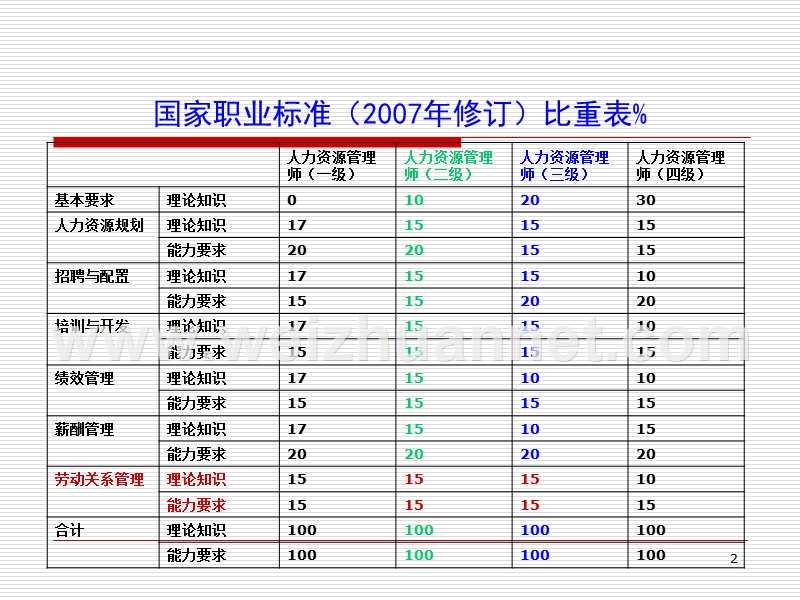 劳动关系.ppt_第2页