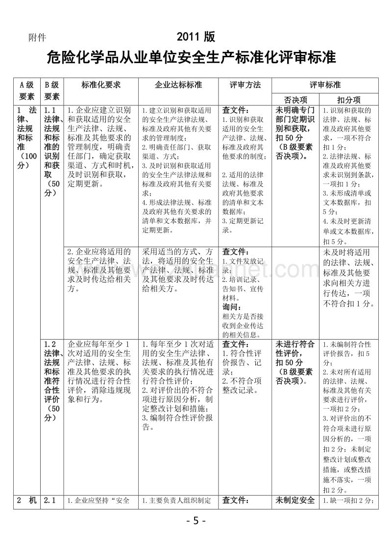 《危险化学品从业单位安全生产标准化评审标准》 （二）.doc_第1页