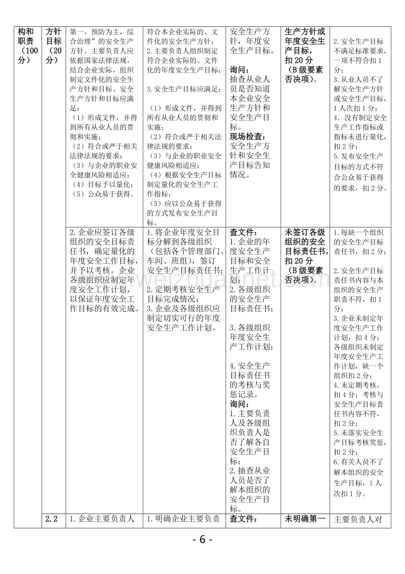 《危险化学品从业单位安全生产标准化评审标准》 （二）.doc_第2页