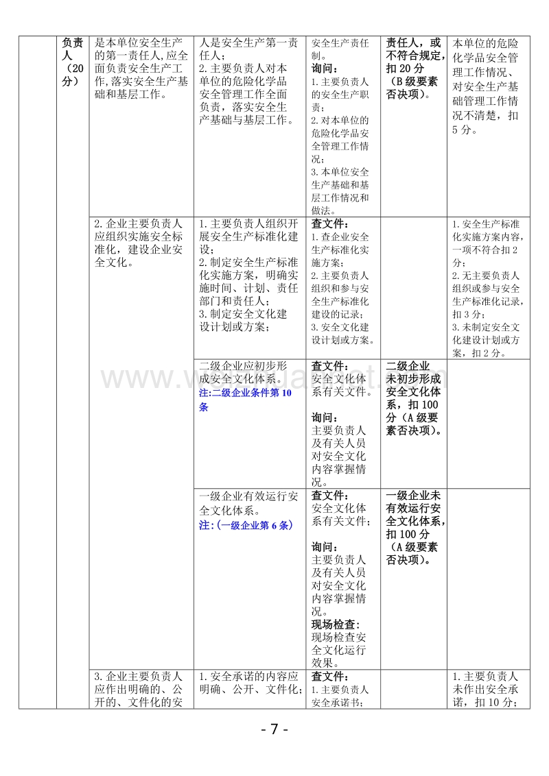 《危险化学品从业单位安全生产标准化评审标准》 （二）.doc_第3页