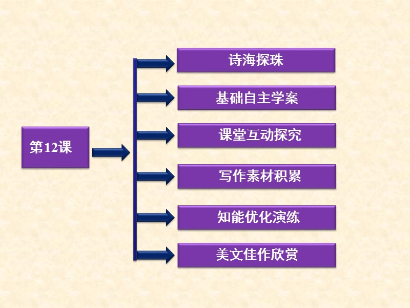 4.12 师说 课件（语文版必修4）.ppt_第2页