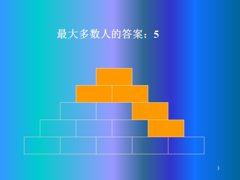 人员素质测评.ppt_第3页