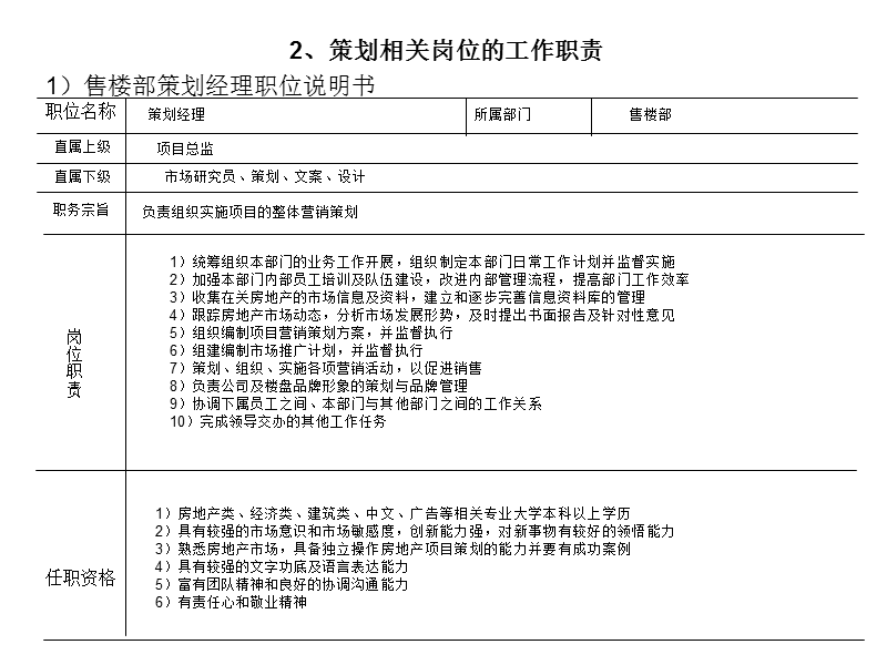 售楼部的岗位职责.ppt_第2页