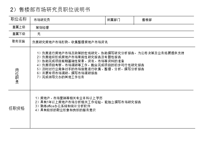 售楼部的岗位职责.ppt_第3页