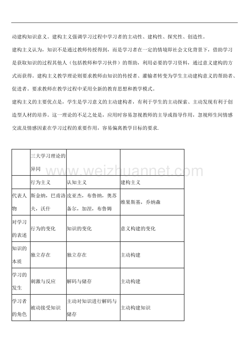 三大学习理论.doc_第3页