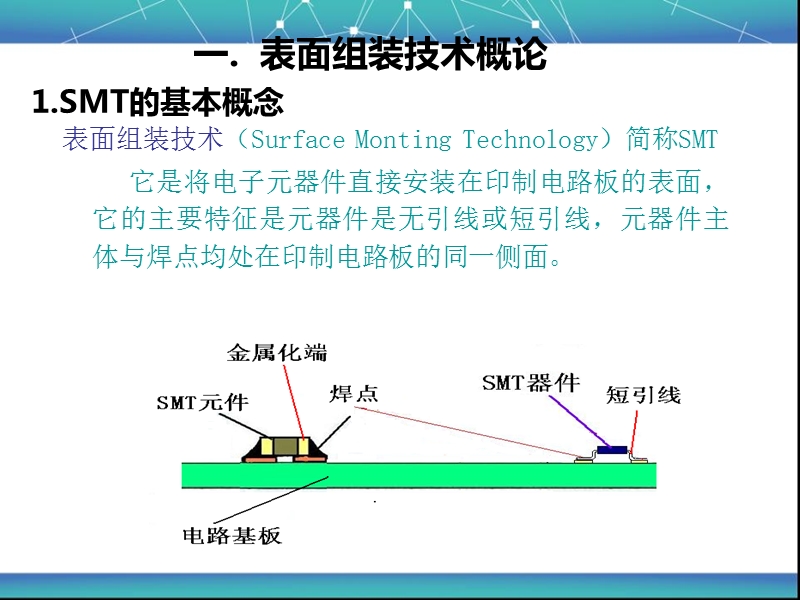 smt组装技术-元器件.ppt_第1页