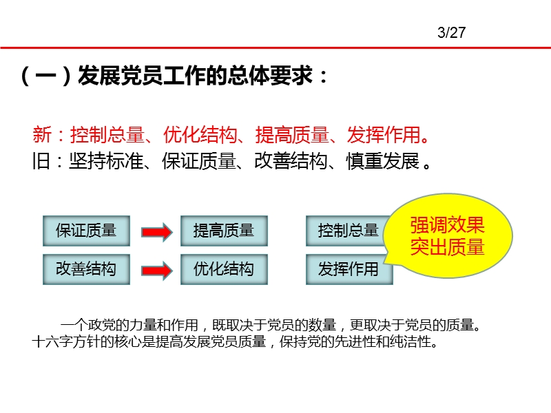 党员发展流程及标准2017年.pptx_第3页