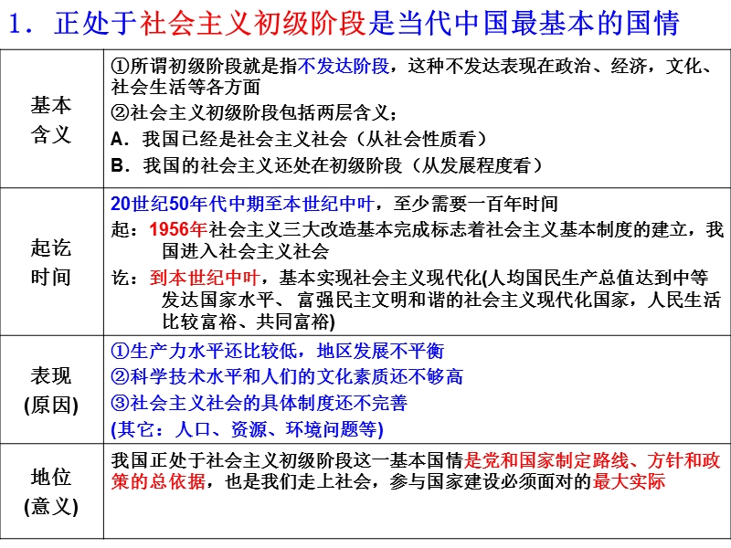 2015中考思品25-27我国现阶段的基本国情和基本路线.ppt_第2页