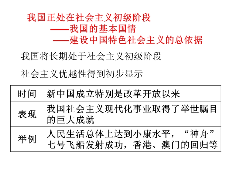 2015中考思品25-27我国现阶段的基本国情和基本路线.ppt_第3页