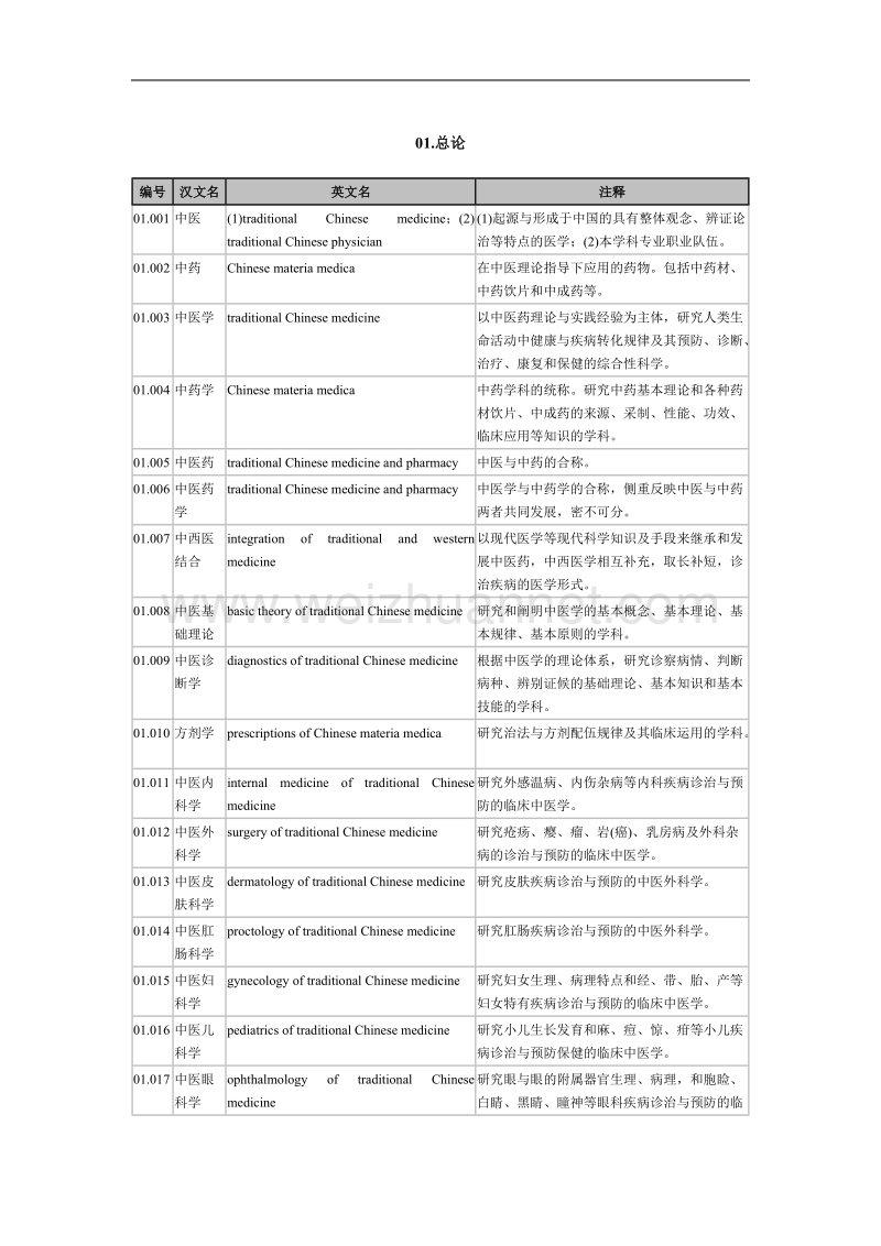 中医药名词[总].doc_第1页