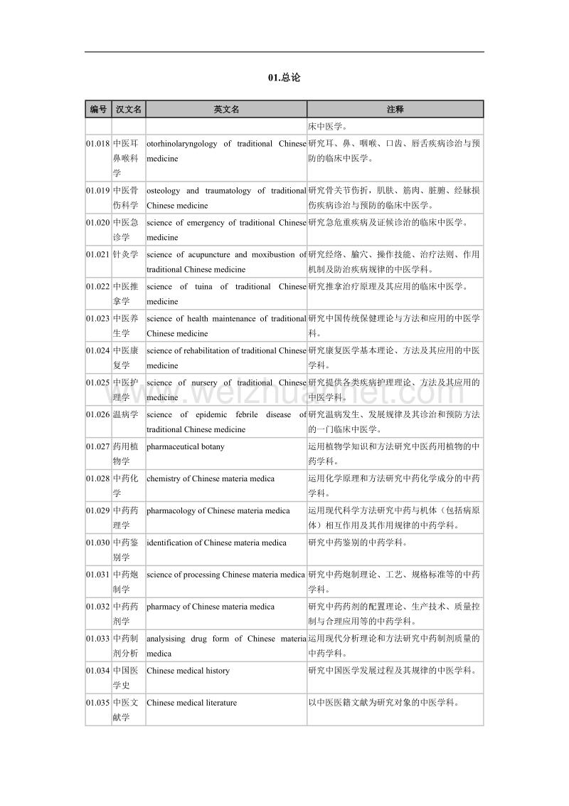 中医药名词[总].doc_第2页