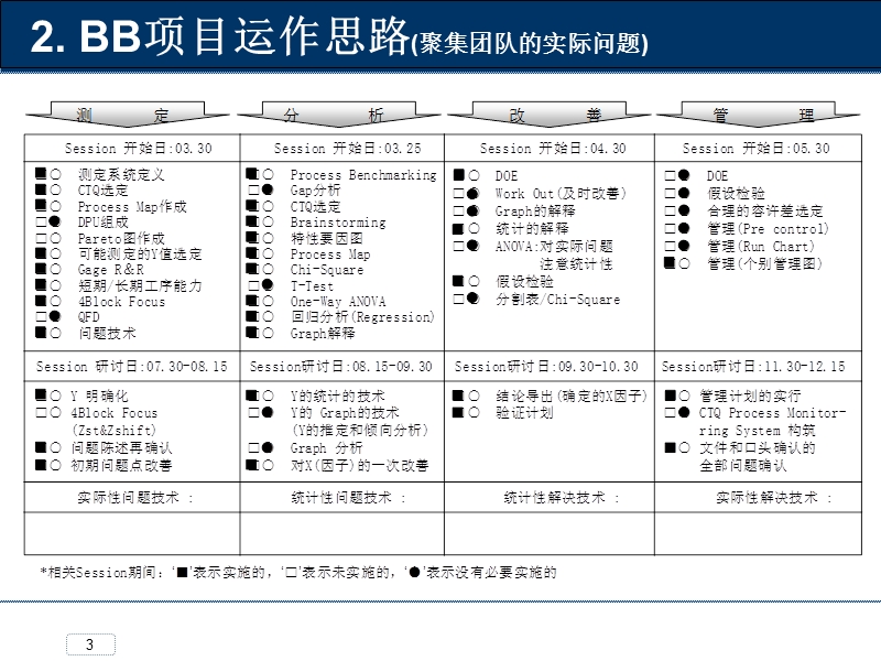 6-sigma分析工具使用指导.ppt_第3页