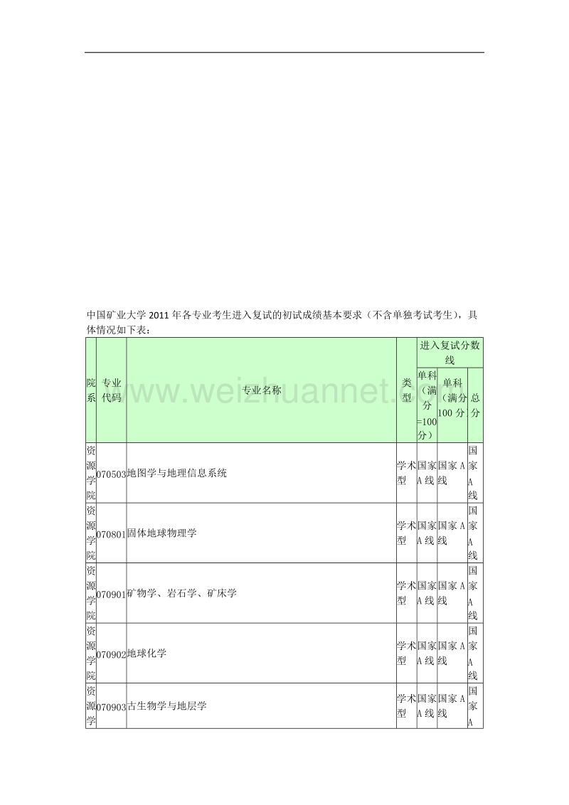 bbskaoyancom-中国矿业大年夜学2011年硕士研究生复试分数线.doc_第1页