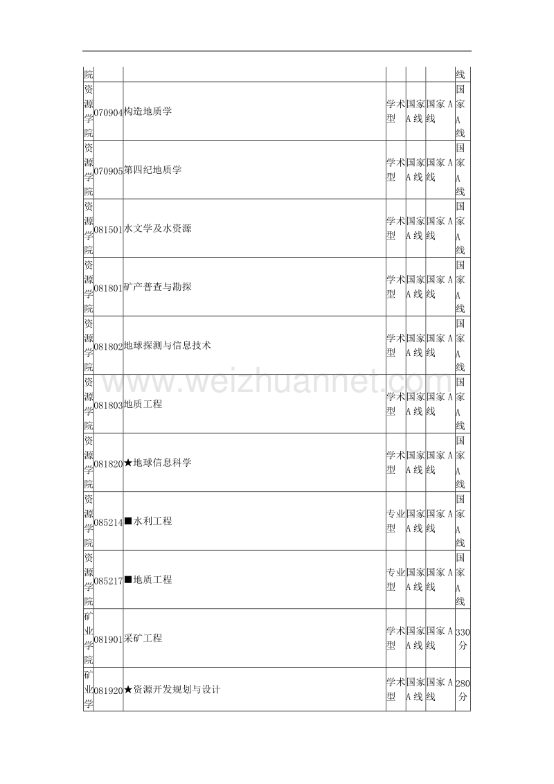 bbskaoyancom-中国矿业大年夜学2011年硕士研究生复试分数线.doc_第2页