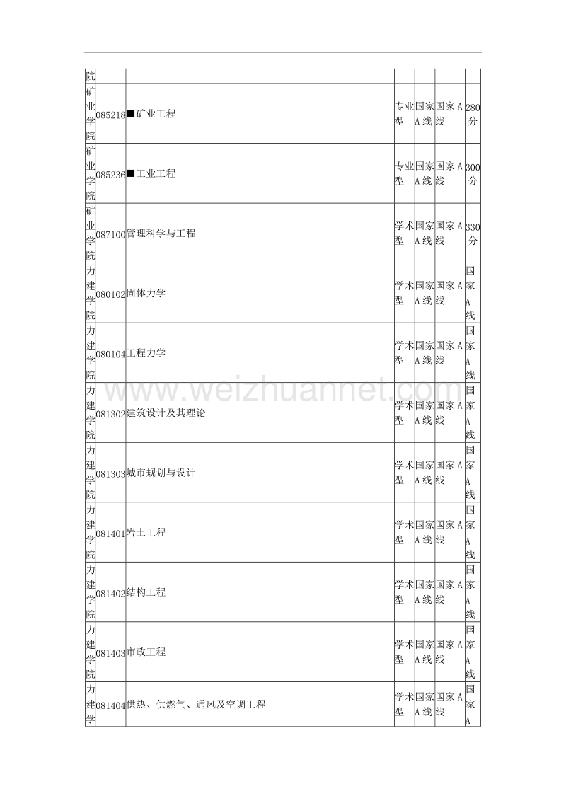 bbskaoyancom-中国矿业大年夜学2011年硕士研究生复试分数线.doc_第3页