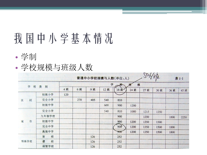 中小学建筑设计.ppt_第2页