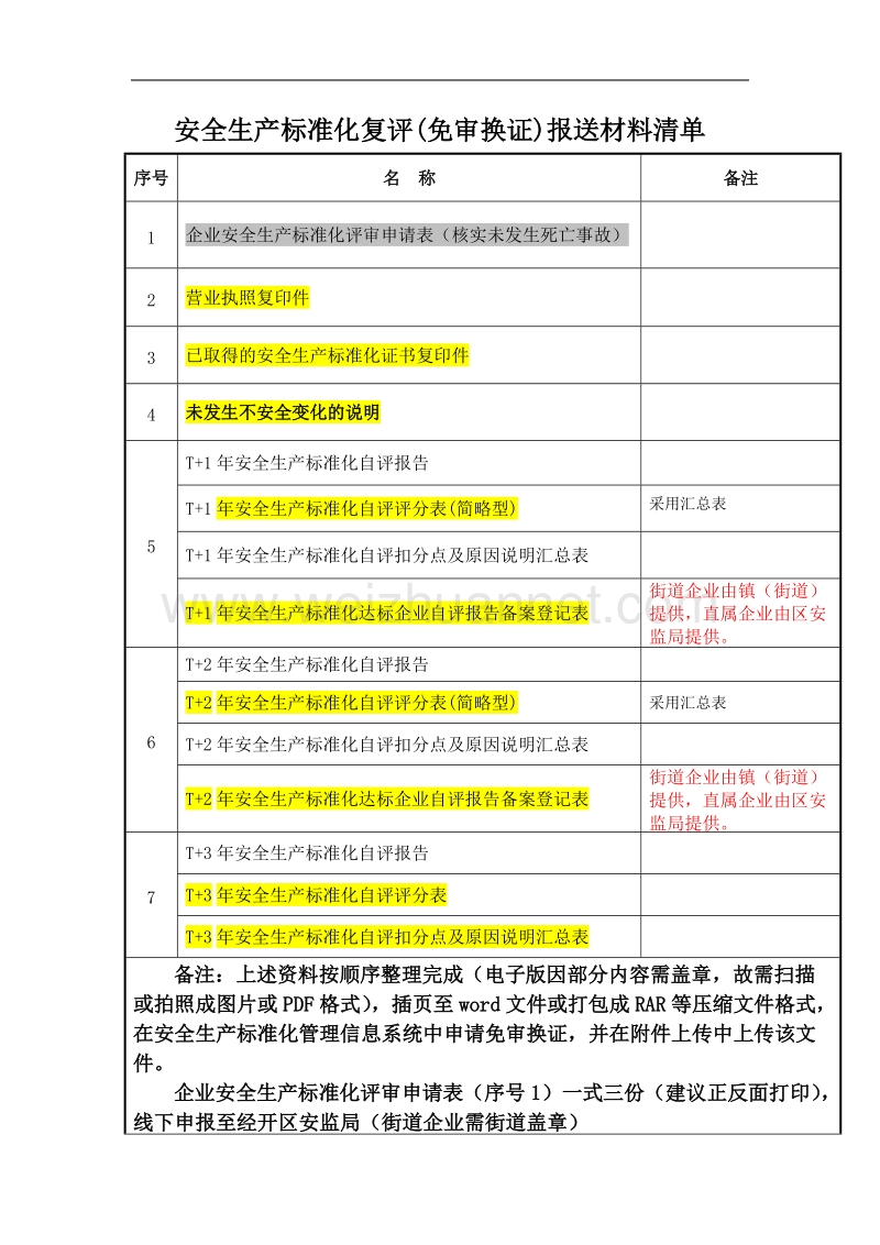 三级标准化免审换证-材料目录、示例、要求(嘉兴经济开发区17年格式).doc_第1页