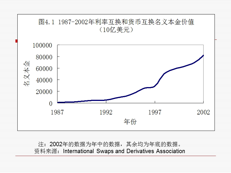 互换的定价.ppt_第3页