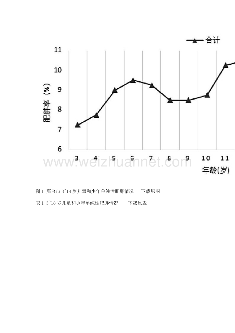 河北邢台市3～18岁儿童少年单纯性肥胖流行模式的调查.doc_第3页