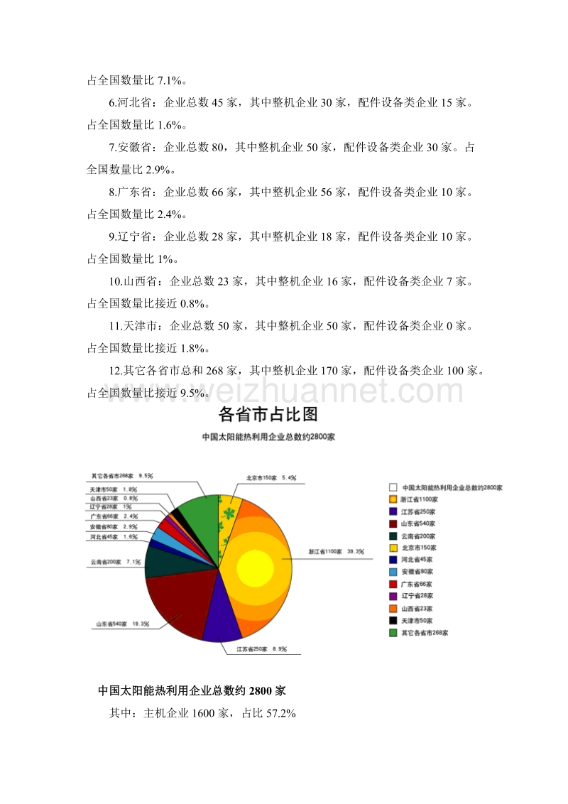 中国太阳能热水器市场分析.doc_第2页