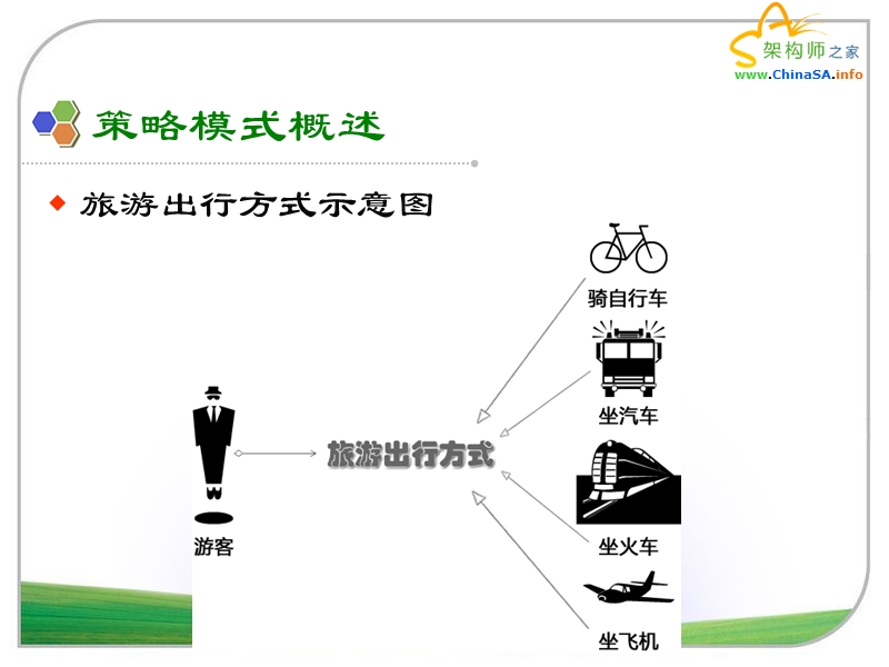 24-c#设计模式-策略模式.ppt_第3页