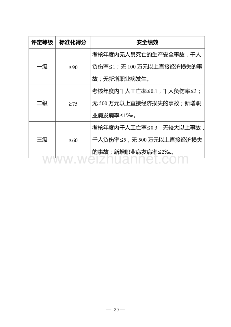 企业安全生产标准化细则(电解铝).doc_第2页