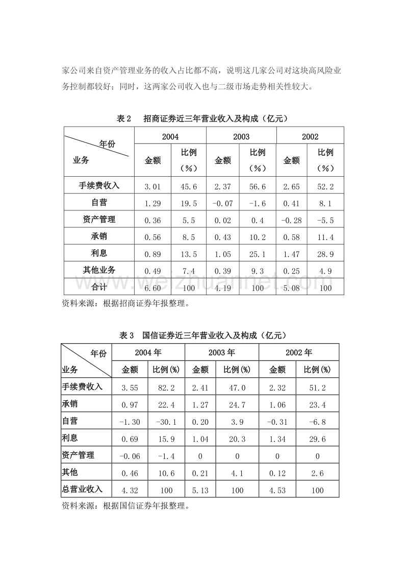 加快业务重组与创新 建立券商盈利新模式366 4534493.doc_第3页