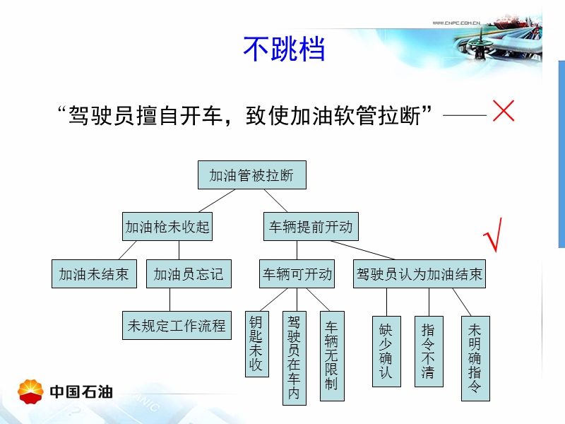 事故树工具.ppt_第3页