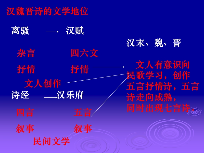 《迢迢牵牛星》课件.ppt_第3页