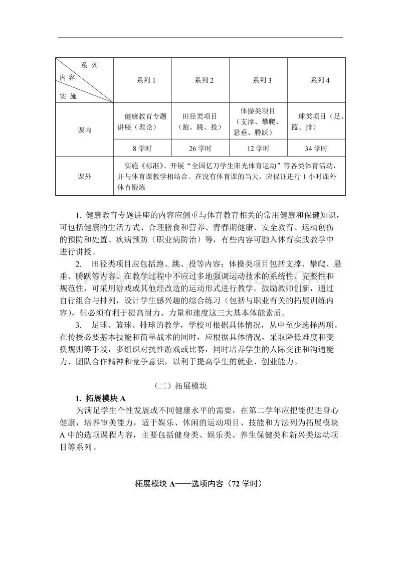 中职体育与健康实施性教学大纲.doc_第3页