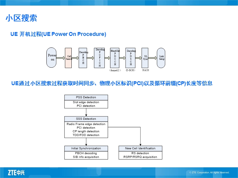 fd-lte网络优化---无线参数部分.ppt_第3页