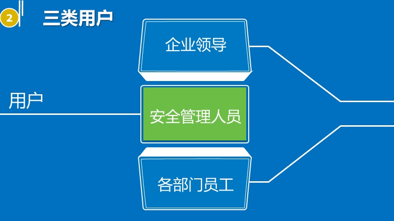 企业安全风险管控信息系统.pptx_第3页