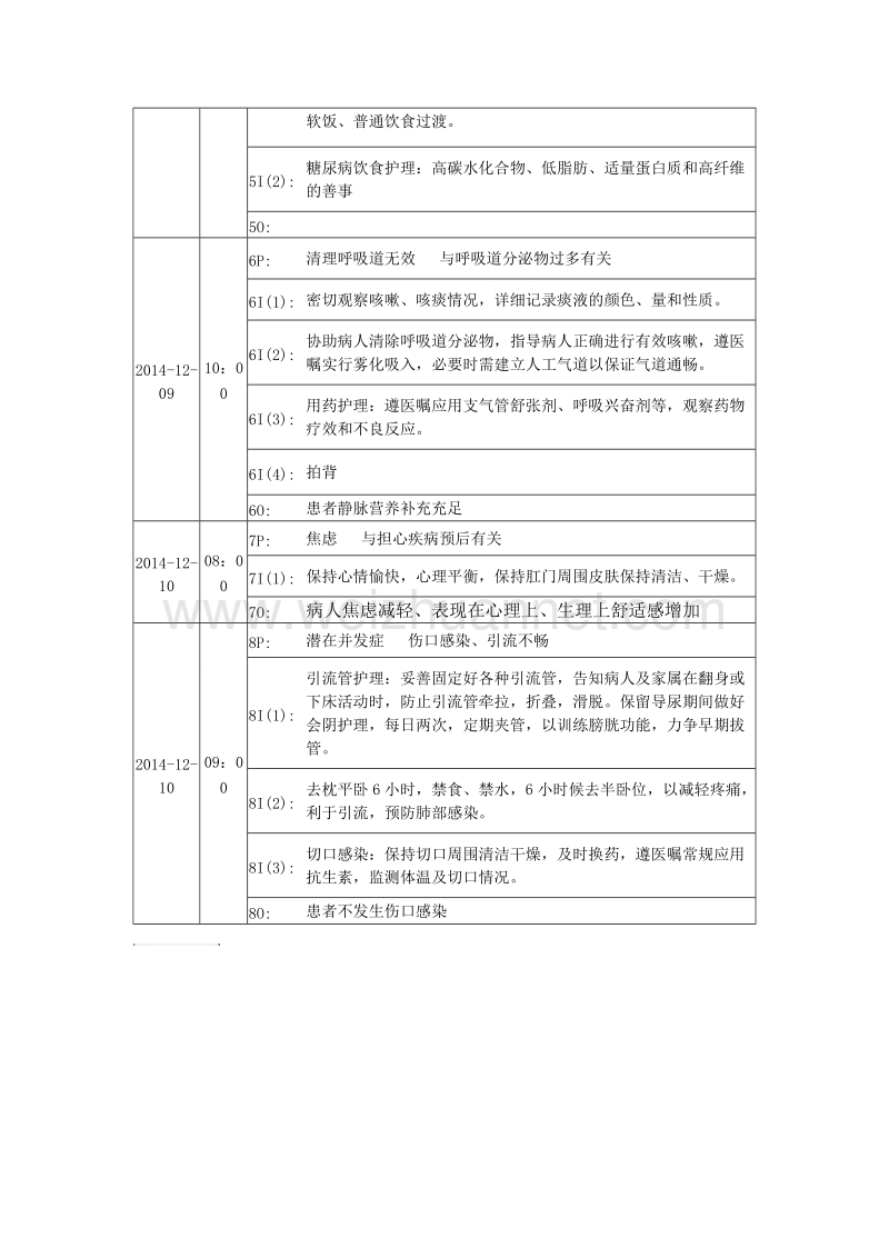 一般护理记录单-直肠癌.doc_第2页