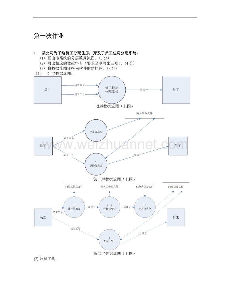 杭电---穆海伦---软件工程---作业---3次合集.doc_第1页