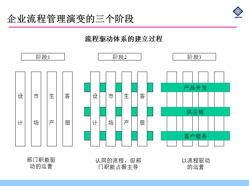 流程意识与流程方法.ppt_第3页