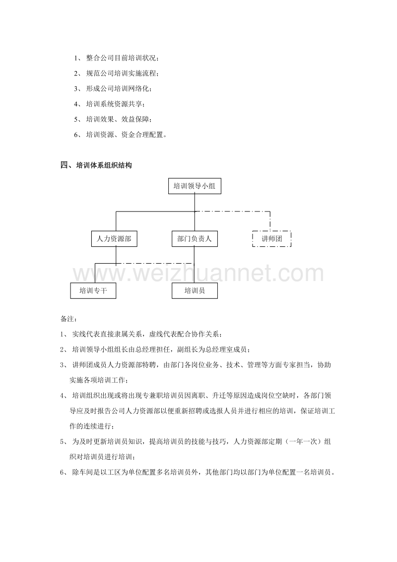 培训管理体系构建方案.doc_第2页