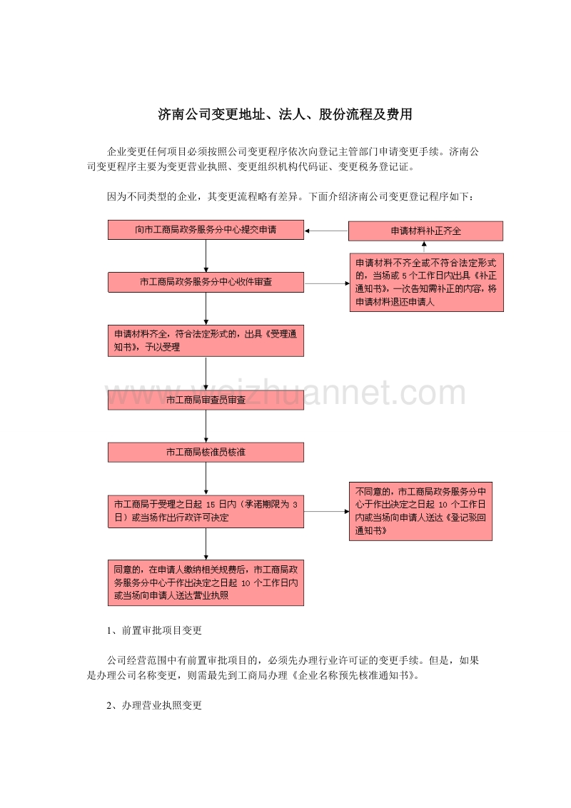 济南公司变更地址、法人、股份流程及费用(最新).doc_第1页