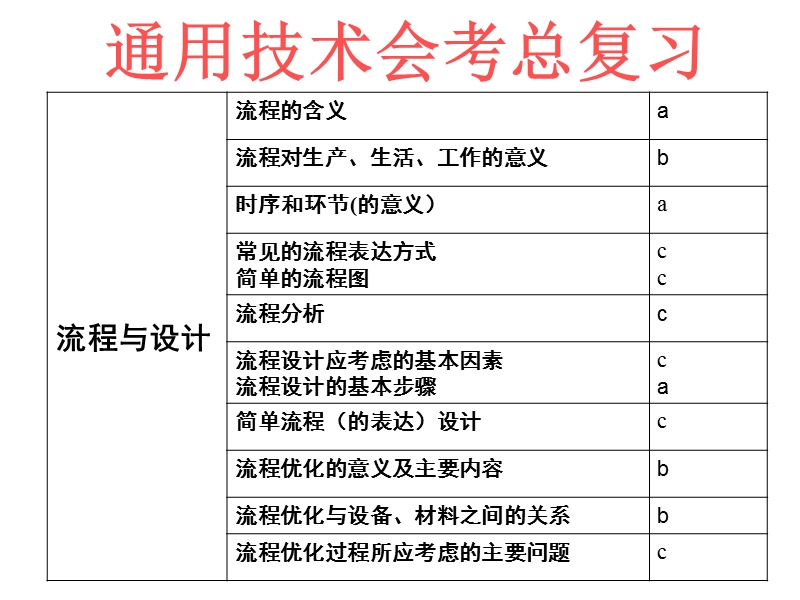 学考全套复习课件—流程与设计.ppt_第1页