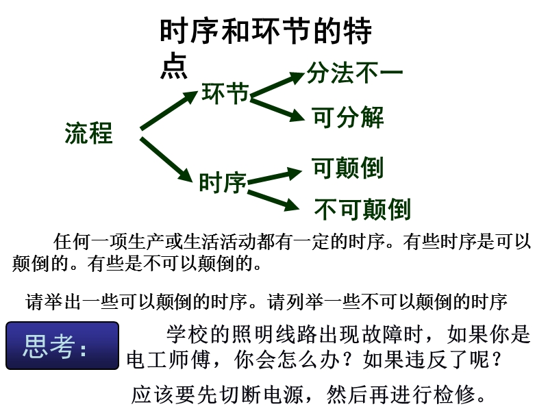 学考全套复习课件—流程与设计.ppt_第3页