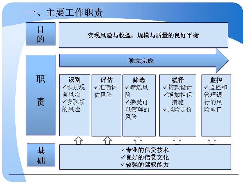 小企业贷款审批决策要点.ppt_第3页