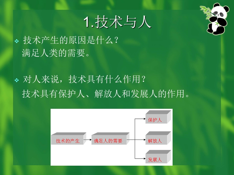 对人们工作和生活方式影响最大的10项技术 .ppt_第2页